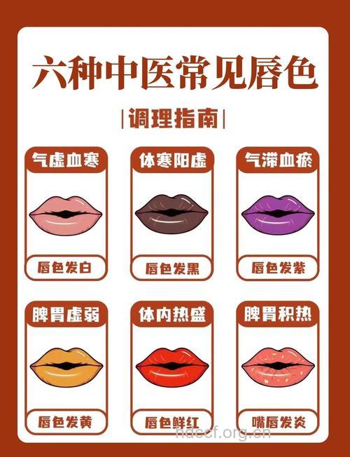 唇色看健康 中医教你从唇色辨别身体状况