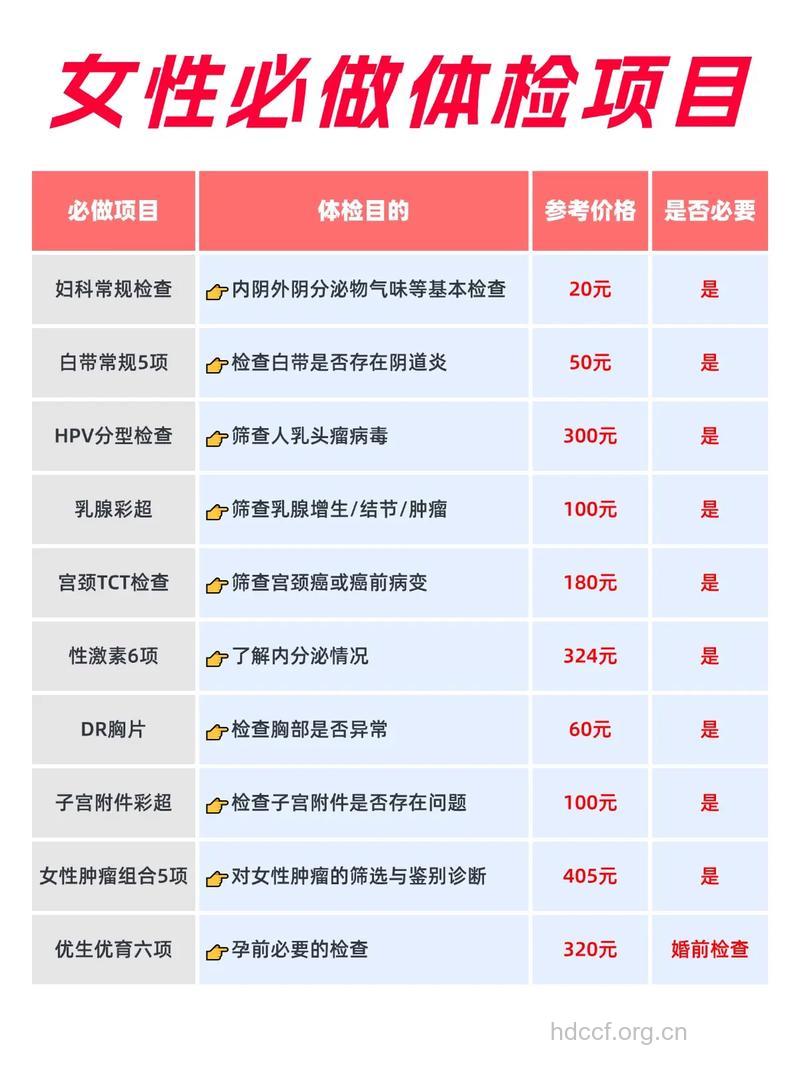 女性体检 该如何选择自己的体检套餐