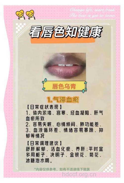 老中医教你从唇色看身体是否健康