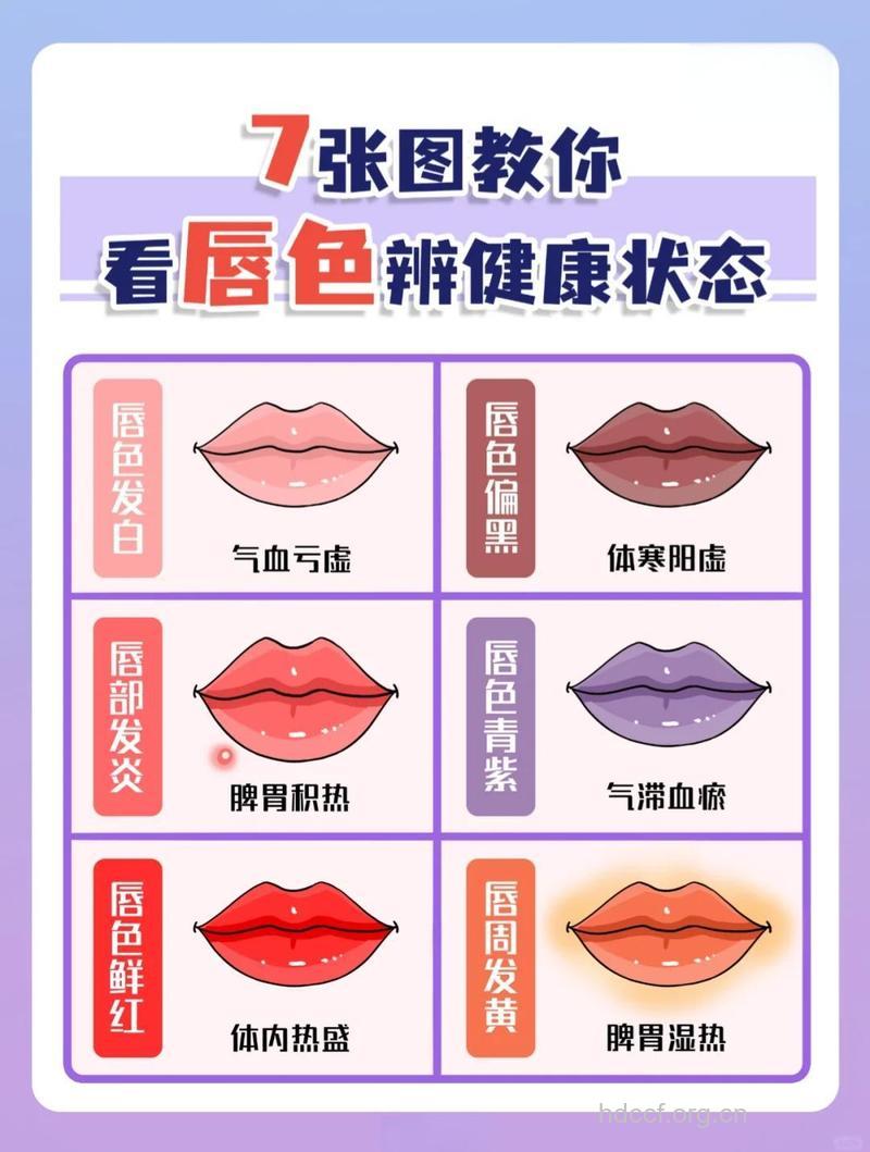 唇色代表健康状况 六种唇色各代表什么