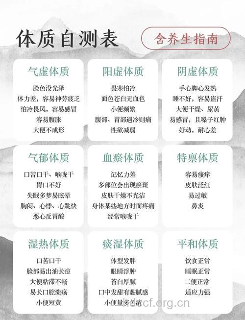 如何自测自己身体是否健康