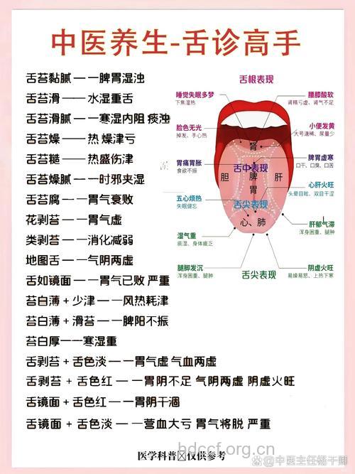 舌头透露健康情况 中医如何望舌诊病