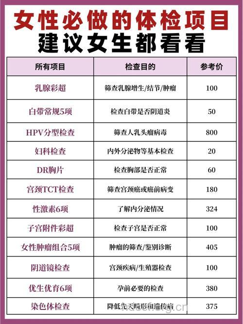 女人从20岁起必做的检查