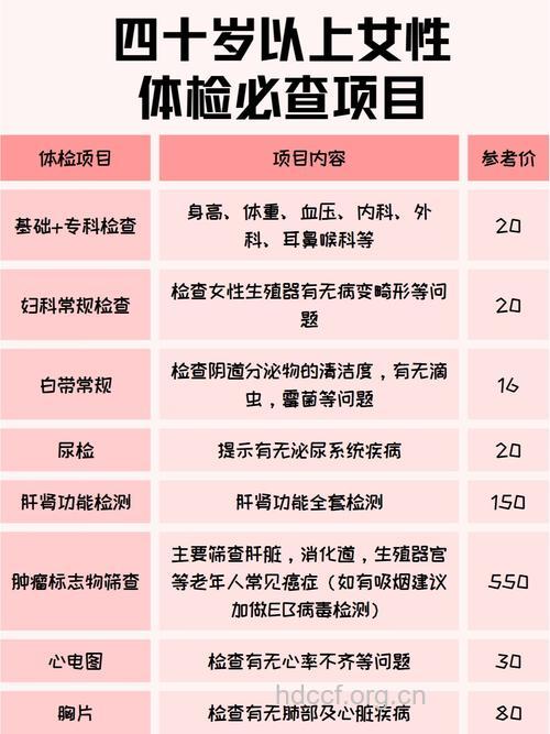 女性健康体检必做的几个项目