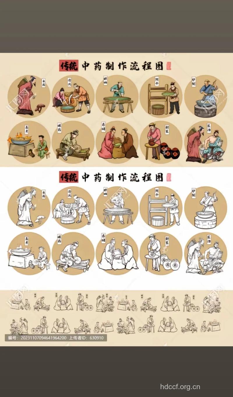 传统中药需要什么改进