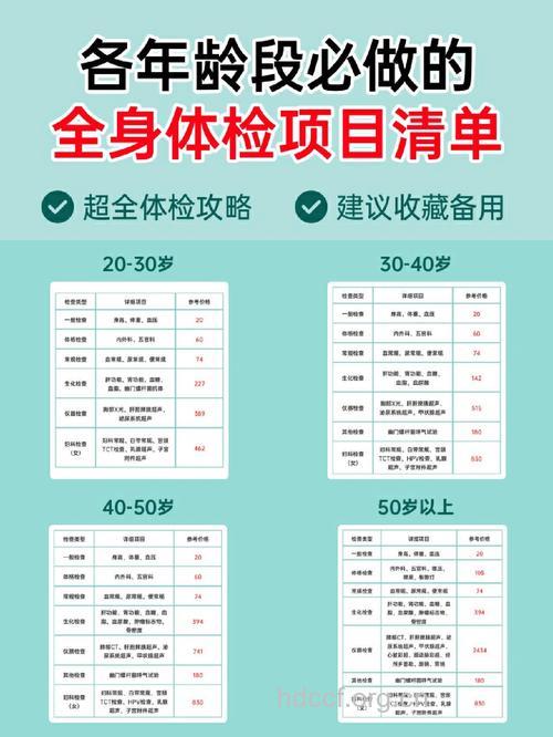 20岁女性的8项健康体检项目