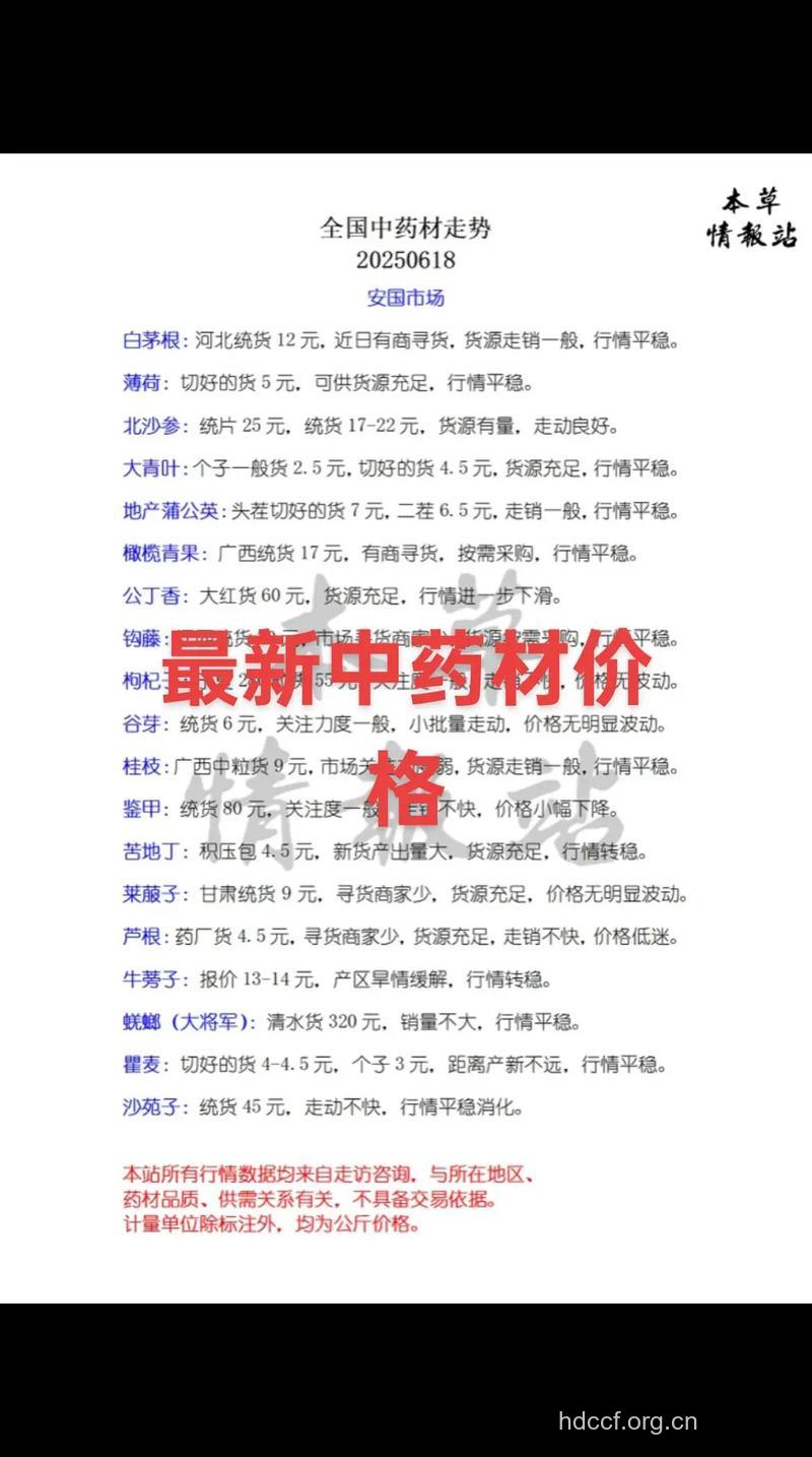 药材价飙涨药企怎么办