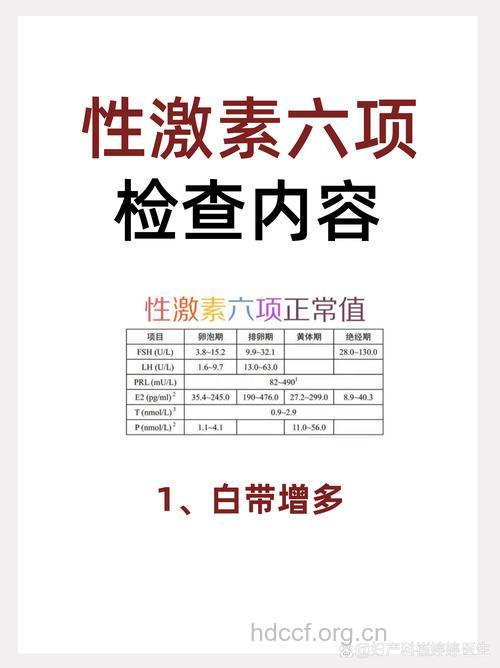 女性激素检查内容有什么