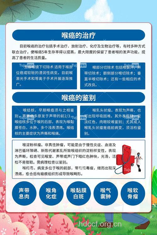 预防喉癌要怎么做才好