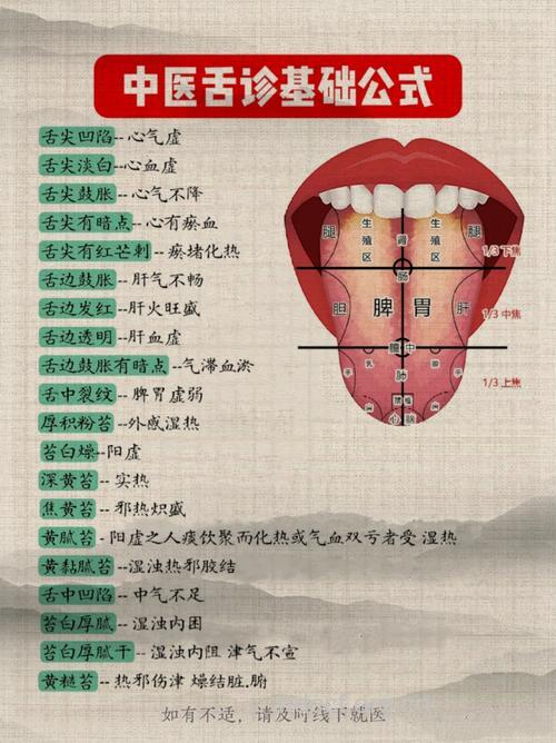 中医教你望舌色知健康
