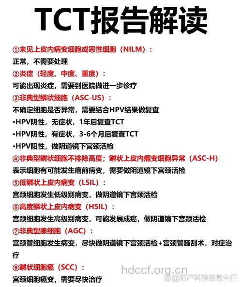 TCT在宫颈疾病诊断优势