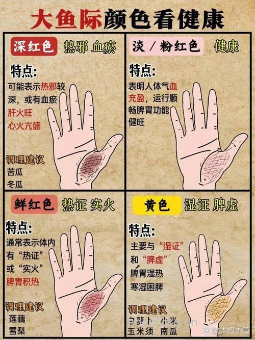 中医教你从分泌物看健康