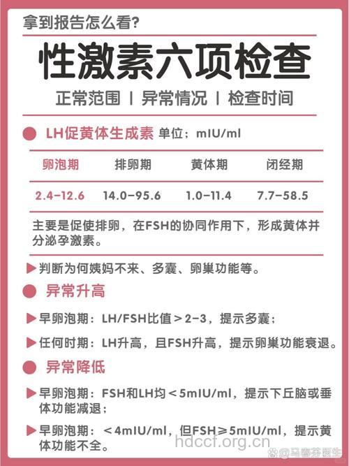 有关性激素是否健康的检查