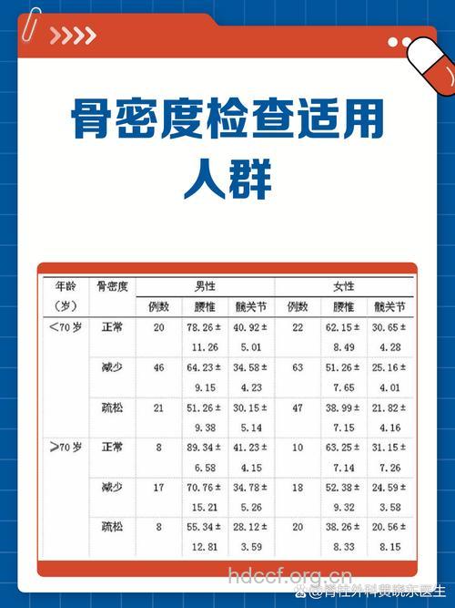 你知道绝经期女性应查骨密度吗？