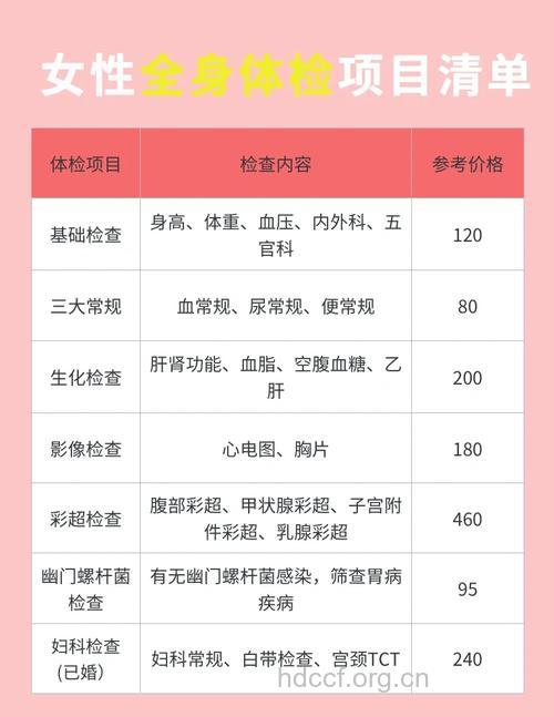 女性体检不能省的项目有哪些？