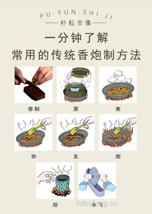有哪些炮制方法
