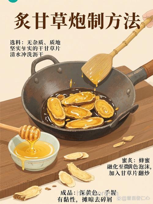 什么是中药炮制灸法