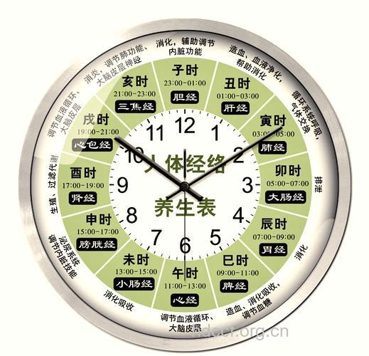 早上是诊脉的最佳时间