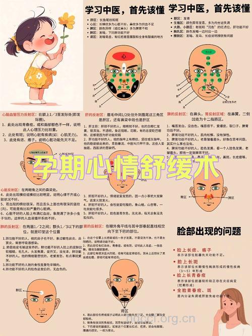 16种面相告诉你是否生病
