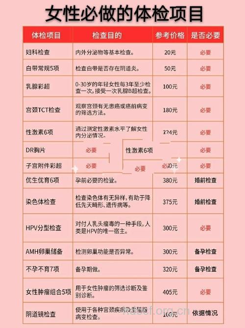 女性妇科常规体检项目