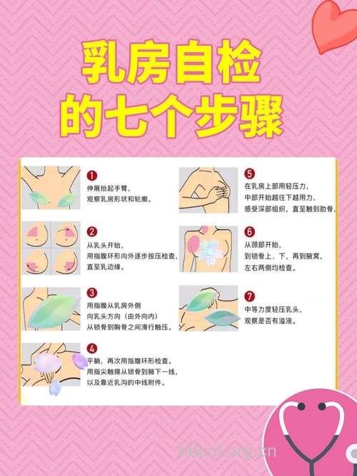 如何自查发现早期乳癌信号？