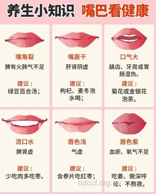 怎么从嘴唇判断健康状况