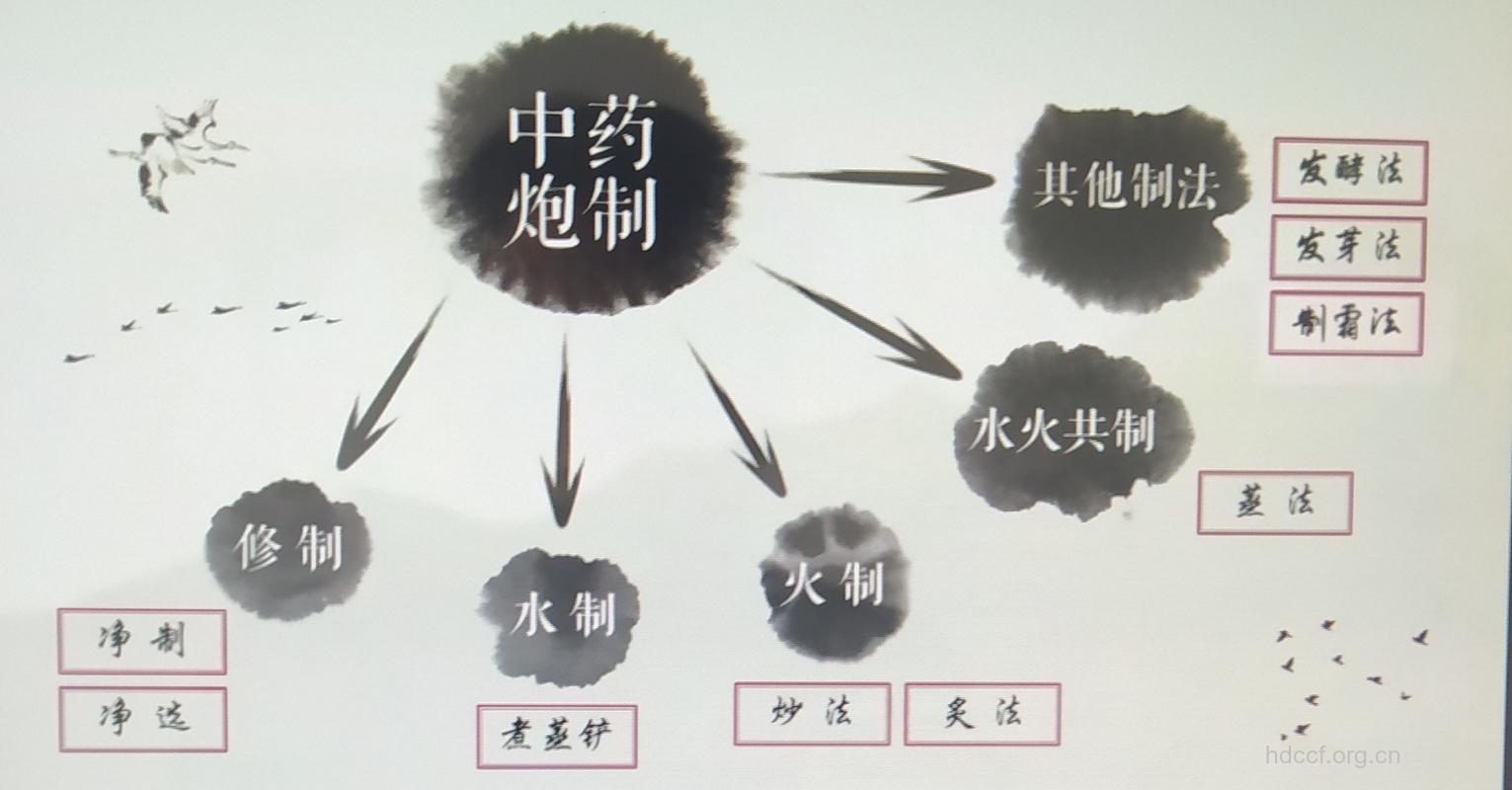 你知道怎么炮制有毒药材