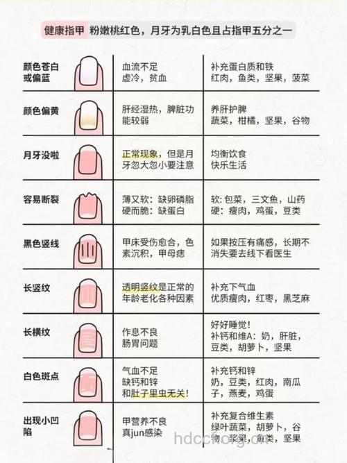 怎么看指甲测测健康