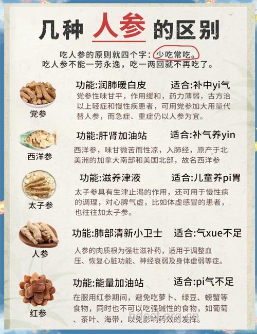 你知道怎么挑选名贵药材吗