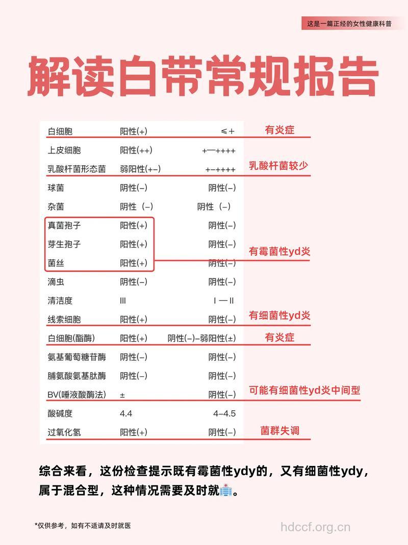 如何看女性体检的化验单?