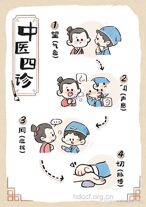 中医告诉你什么是“小儿四诊”