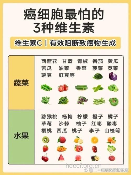 有哪些常见的抗癌维生素