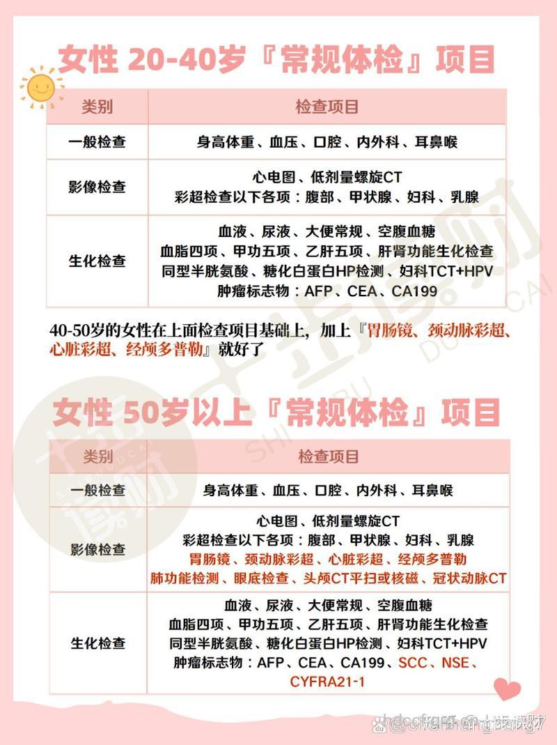 家长问题：少女体检都查些什么？