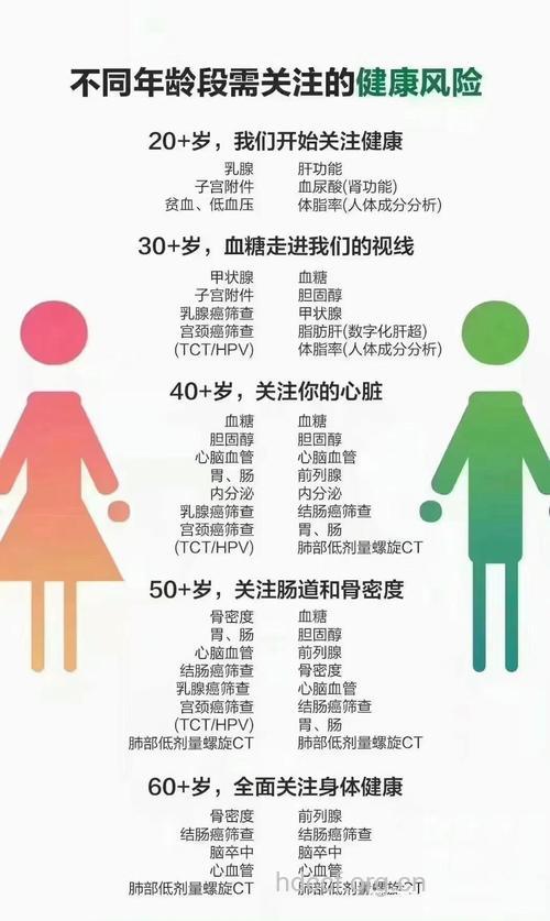 集体“泛泛”体检不利及早发现疾病