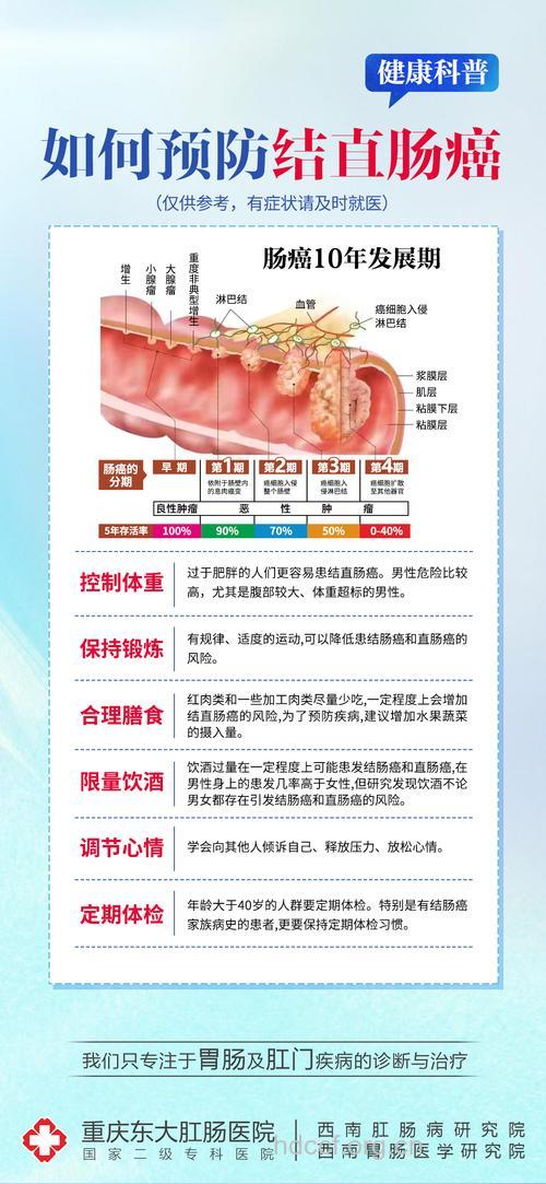 如何预防结肠癌呢