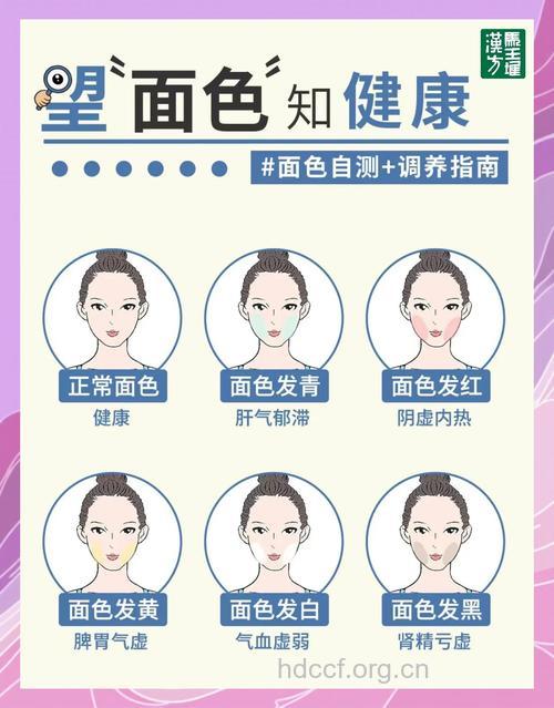 怎么从女人脸色辨别健康状态