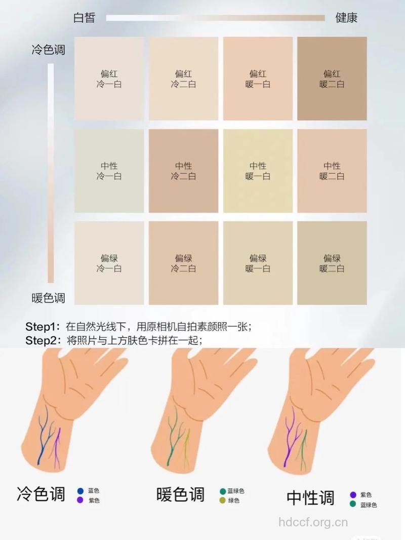 怎么从肤色判断健康状况