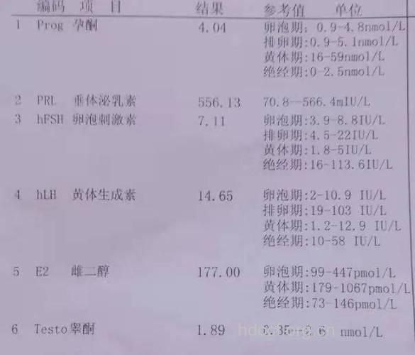 女性内分泌检查查些什么