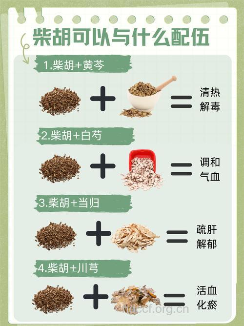 柴胡在临床上有哪些应用