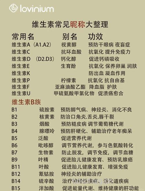 具有抗癌功效的三大维他命是什么？
