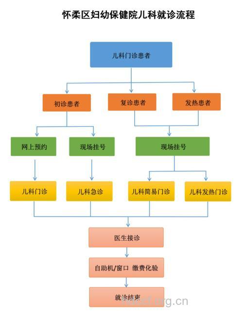 儿科诊治应该怎么做呢