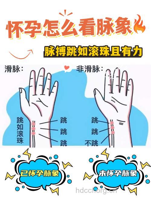 怀孕了才会是滑脉吗？
