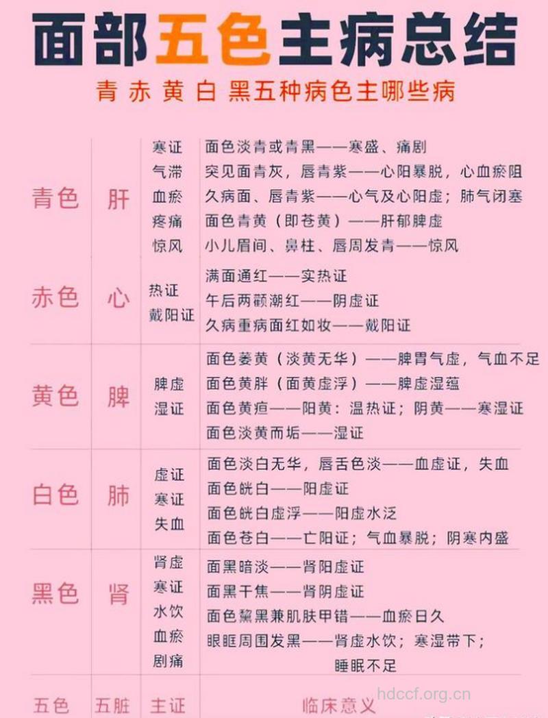 中医是怎么望神色辨健康