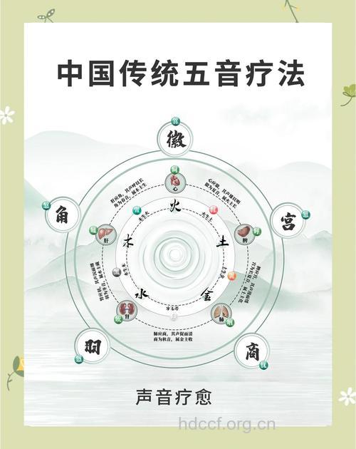 中医是怎么去听声音的