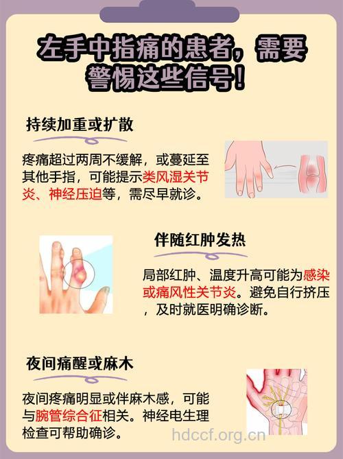 手指的痛感可以诊断病情