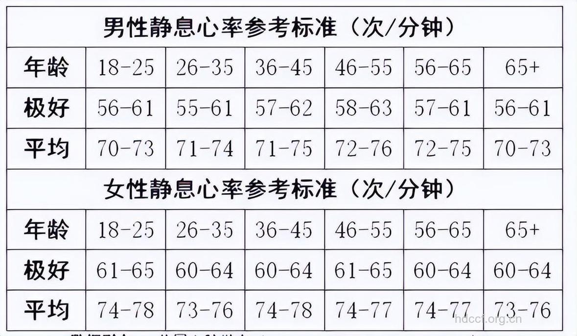 可以根据心率的多少判断寿命吗?