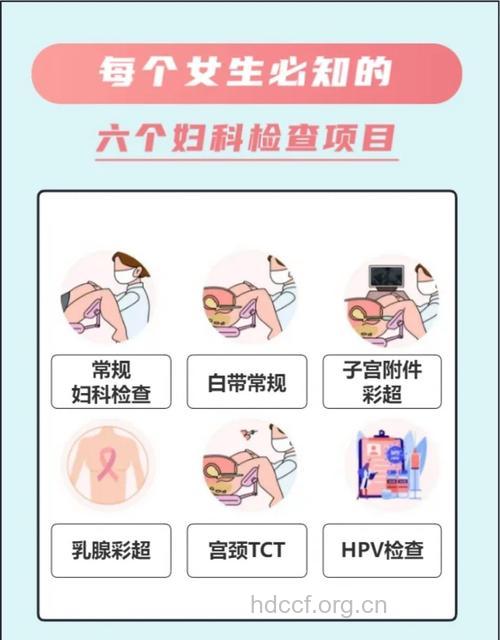 女人这辈子必做的几项检查