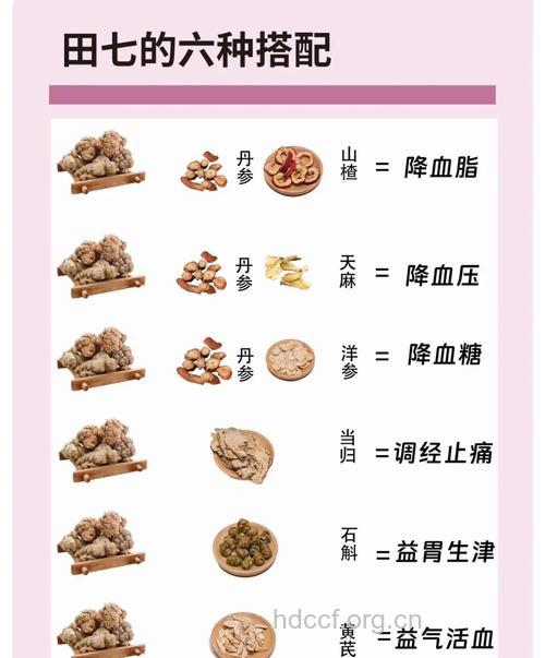 你知道怎么吃三七吗?