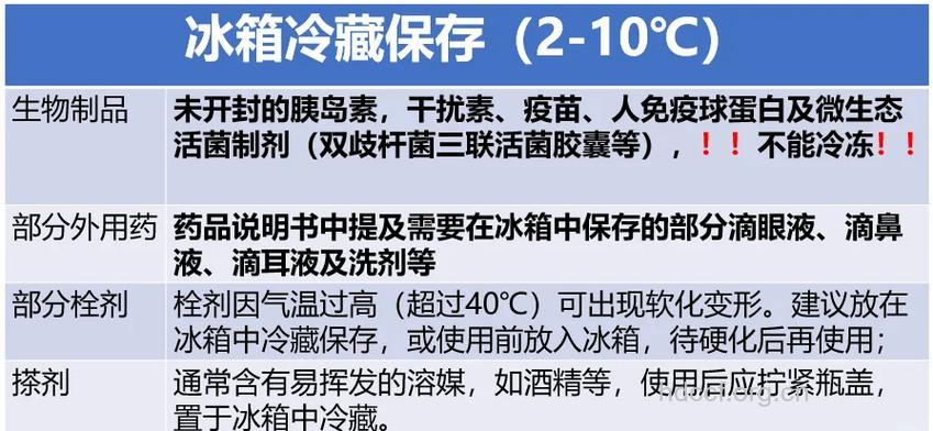 夏季应该如何储存药物