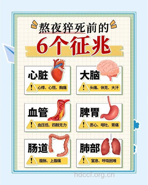 警惕 哪些人容易猝死?